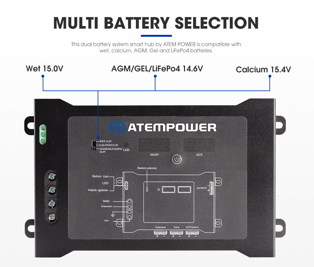 Smart Hub Dual Battery System Fit DC to DC Chargers - OZI4X4 PTY LTD