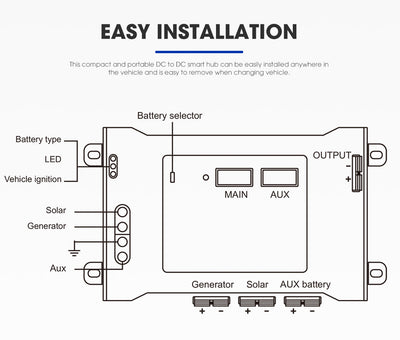 Smart Hub Dual Battery System Fit DC to DC Chargers - OZI4X4 PTY LTD