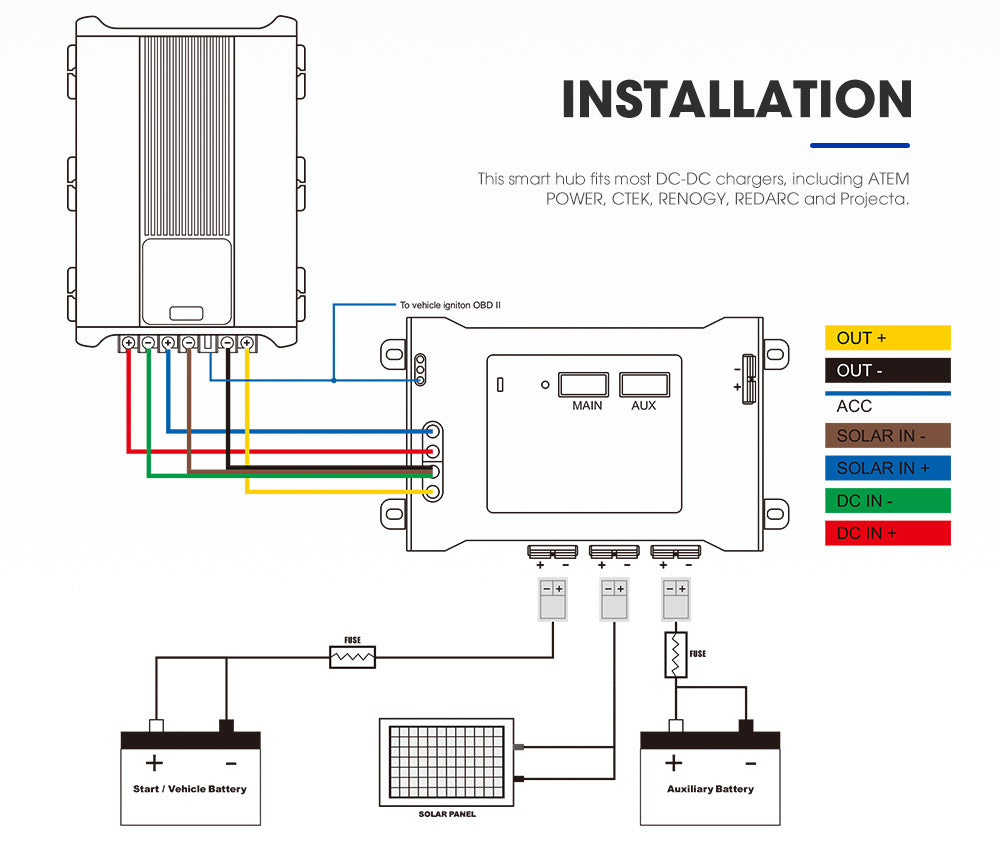 Smart Hub Dual Battery System Fit DC to DC Chargers - OZI4X4 PTY LTD