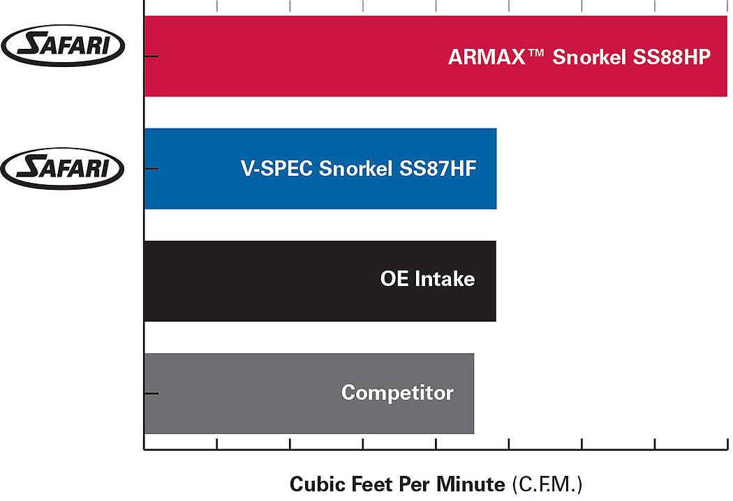 Safari Snorkel Suitable for Toyota Hilux (08/2005 - 10/2015) - OZI4X4 PTY LTD