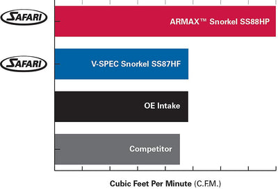 Safari Snorkel Suitable for Toyota Hilux (08/2005 - 10/2015) - OZI4X4 PTY LTD