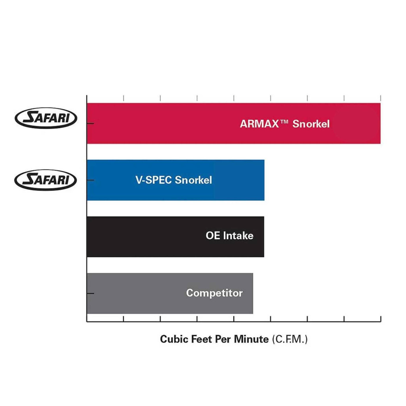 Safari Snorkel Suitable For Toyota Hilux (01/2015 - on) - OZI4X4 PTY LTD