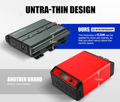 1500W PURE SINE WAVE INVERTER (Pre-Order) - OZI4X4 PTY LTD