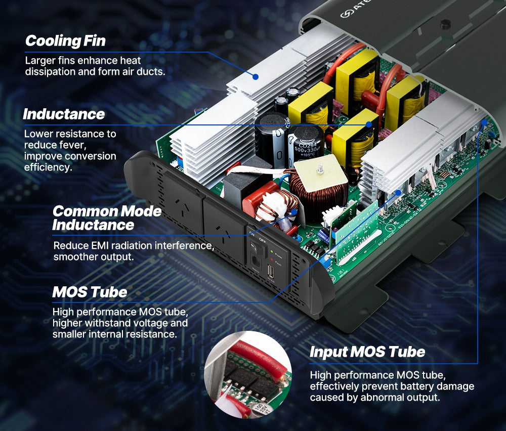 2500W PURE SINE WAVE INVERTER (Pre-Order) - OZI4X4 PTY LTD