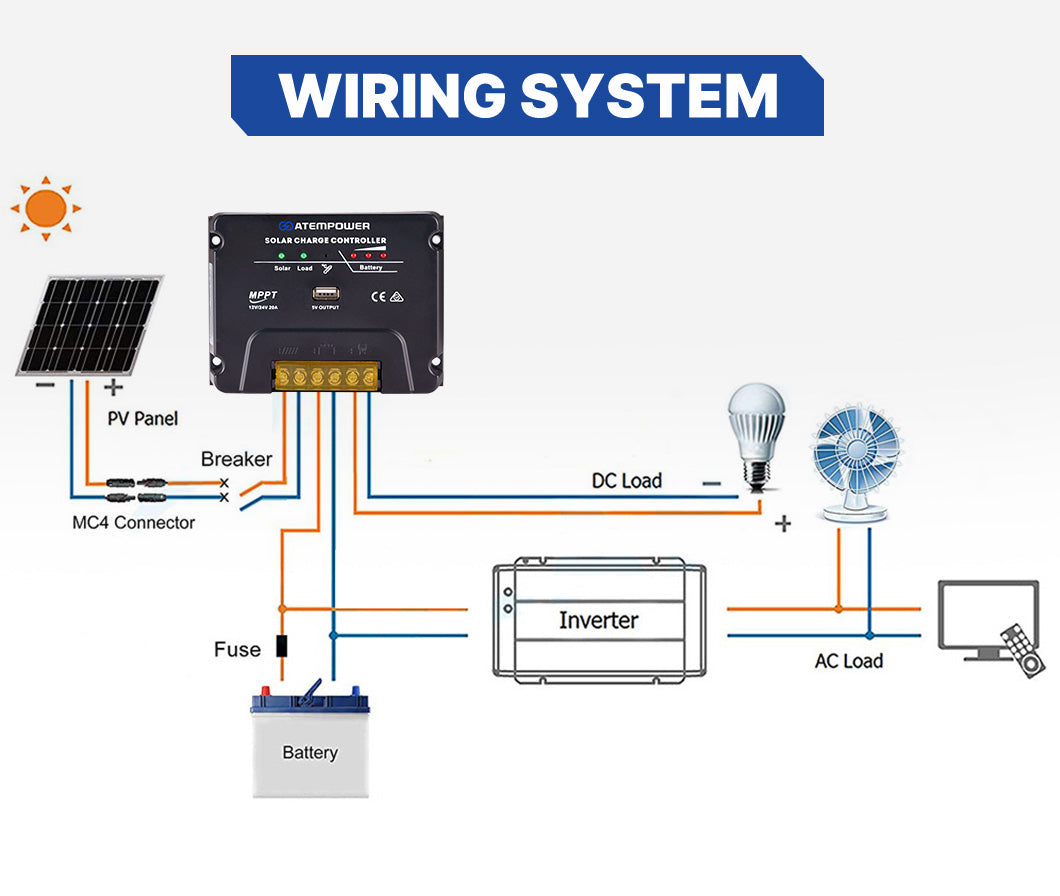 ATEM POWER MPPT Solar Charge Controller Solar Panel Battery Regulator 12V/24V 20A With USB - OZI4X4 PTY LTD