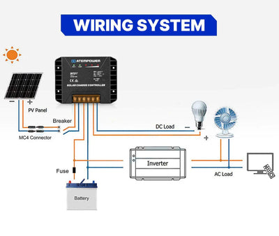ATEM POWER 20A MPPT Solar Charge Controller Regulator 12V/24V Lithium Compatible - OZI4X4 PTY LTD