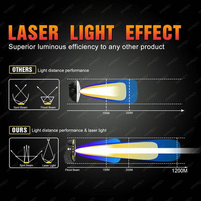 9" Laser LED Driving Spot Lights Round Offroad SUV 4x4 Truck Headlights - OZI4X4 PTY LTD