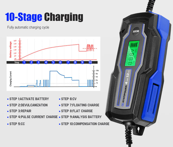 Smart Battery Charger 4A 6V/12V (Online Only) - OZI4X4 PTY LTD
