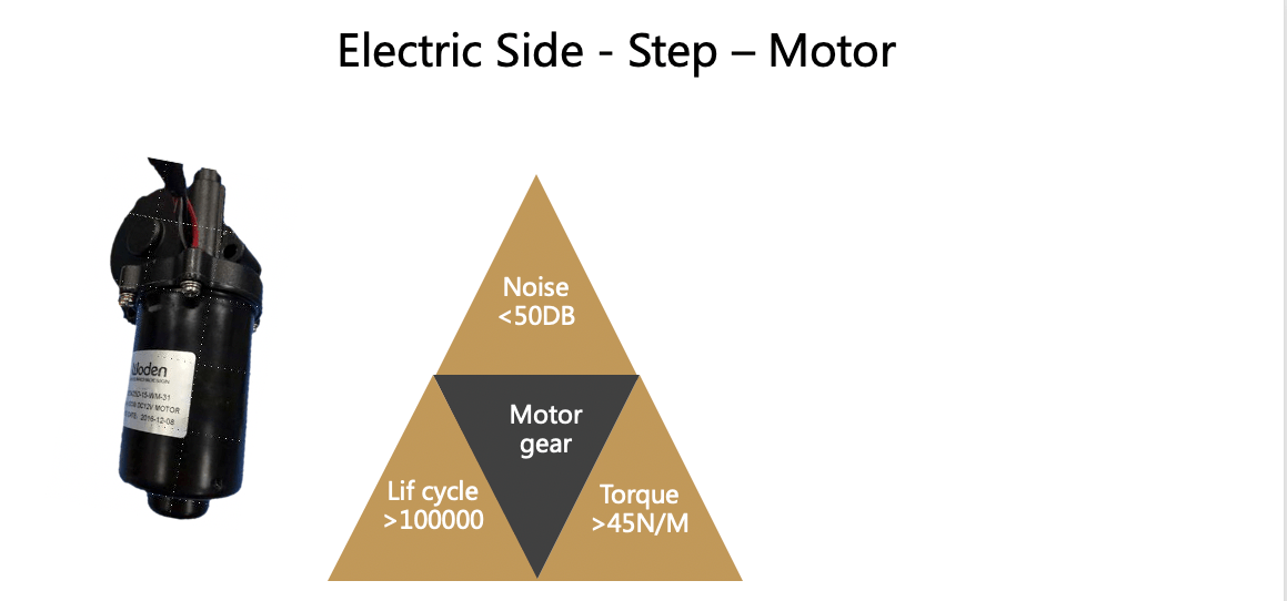 Electrical Side Steps Suits Toyota Landcruiser Prado 150 Series 2015 - 2021