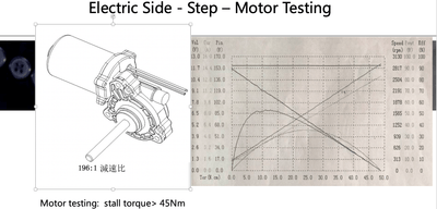 Electrical Side Steps Suits Ford Ranger / Raptor T7 2015-2022