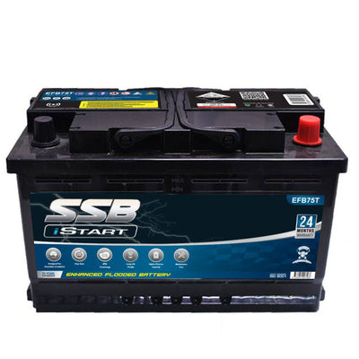 4X4 Battery Suits Ford Ranger 2015 2.2L Manual PX MK11 (Online Only)