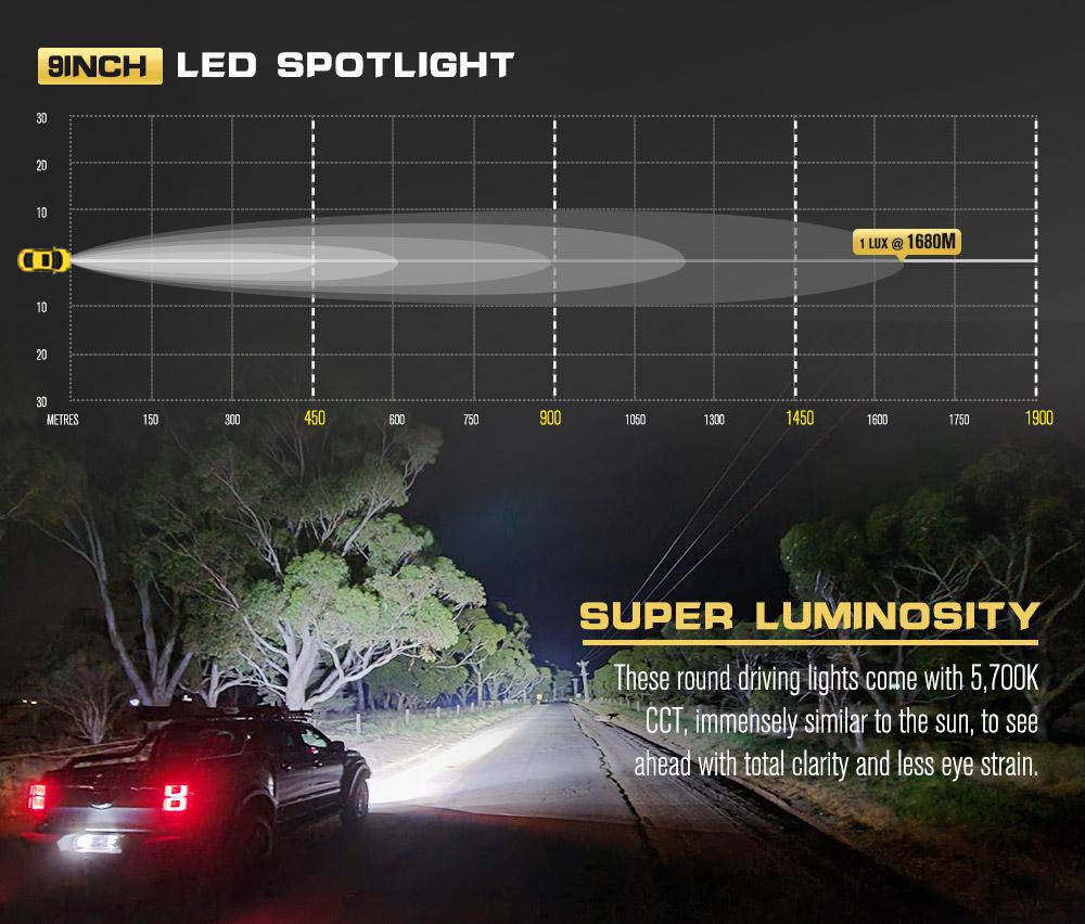 Sirius LED Driving Lights 9” Spot Light (Online Only)